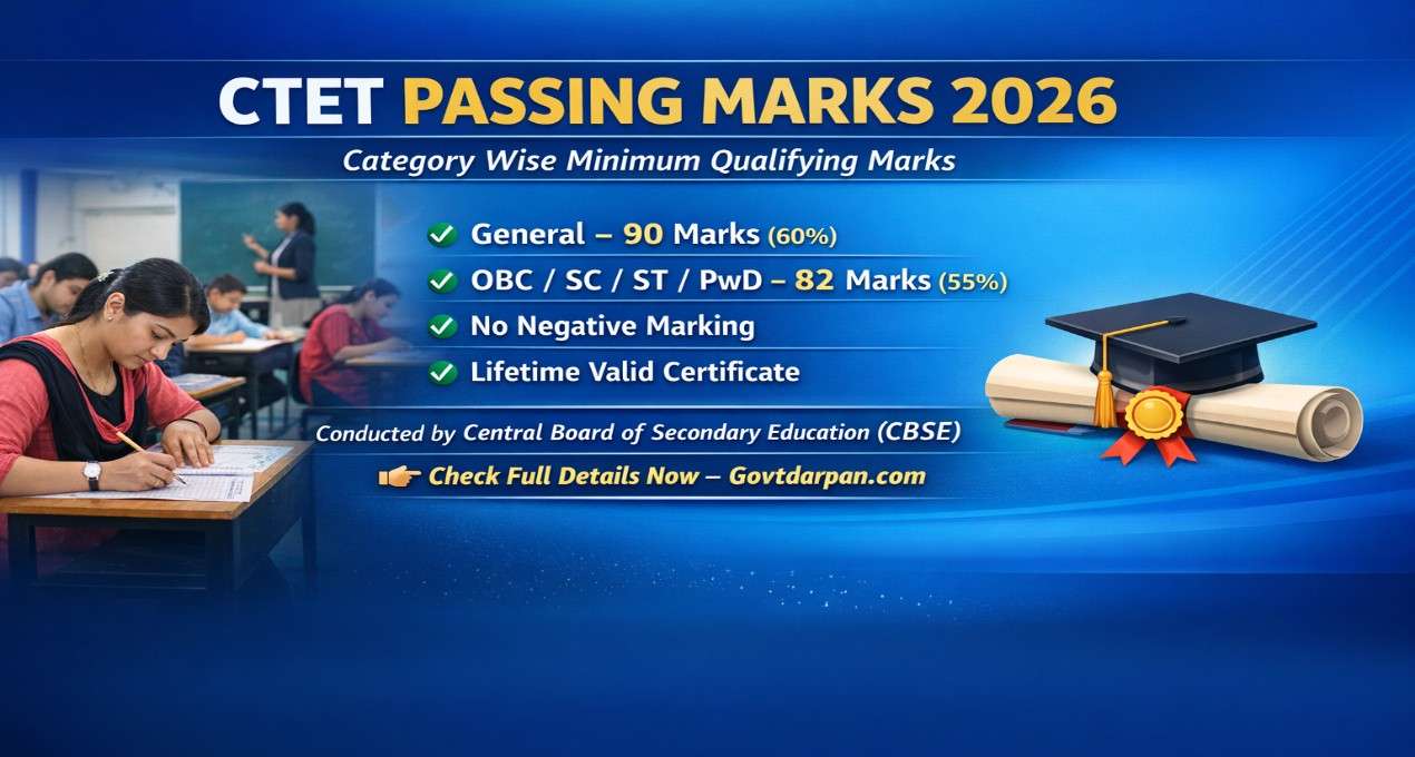 CTET Passing Marks 2026
