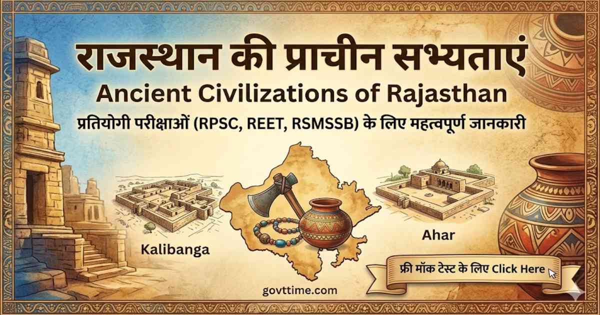Rajasthan History Mega Test 2026